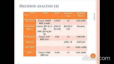 Vertical Handover Decision using Machine Learning in Vehicular Platooning
