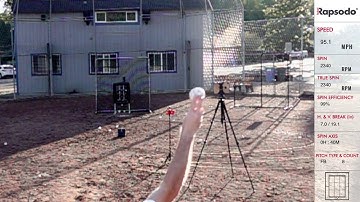 4-Seam Fastball Pitch Design w/ Rapsodo - 11/16