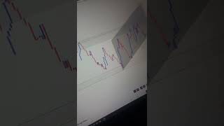 EURUSD FOREX TRADING 💯🔥😎Trading 📊📉❤ #shorts #trading #trader #EURUSD #FOREXTRADING