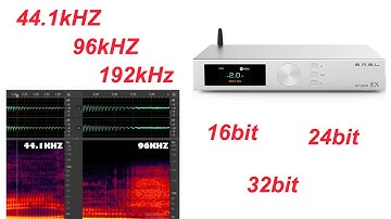Giải Mã DAC - 2 Điều Nên Biết