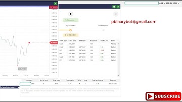 Safe Binary.com Bot - Heist Binary Bot | Lifetime Tested Binary Bot