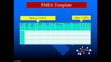 Risk Priority Number (RPN) from Failure Modes and Effects Analysis (FMEA)