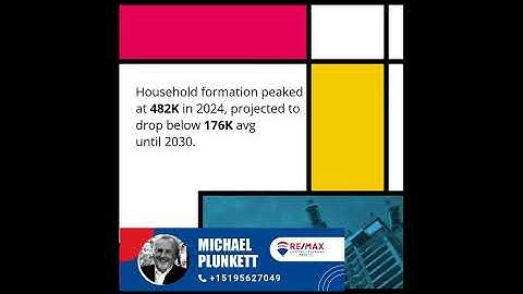 3M New Homes Needed by 2035 to Close Housing Gap