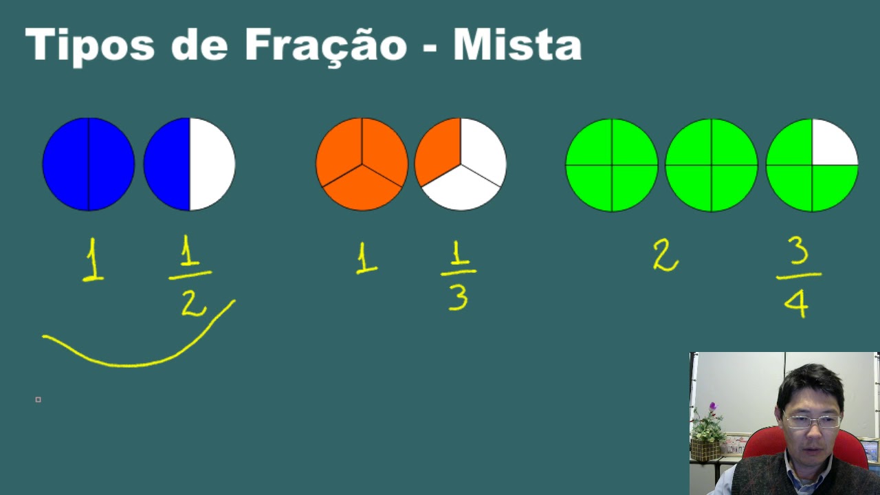 Uma Fração Imprópria Que Corresponde A Essa Fração Mista é