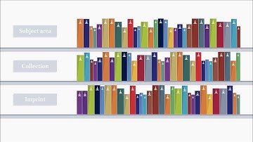 Evidence Based Acquisition (EBA) and Brill