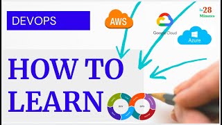 How to learn DevOps | Sandip Das