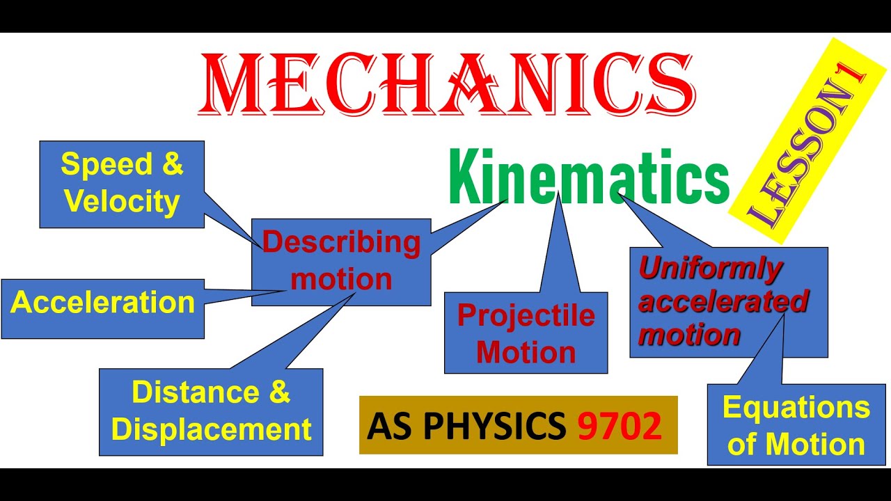 KINEMATICS Lesson 1 [AS Physics 9702]#gcse #exam #cambridge#physics# ...