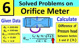 Orifice Meter Problem 6: Calculate Difference of Pressure Head | Fluid Mechanics | Shubham Kola