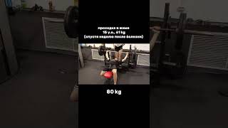 тгк: инсулиновый билдер #качалка #спорт #powerlifting #sports #powerlifter #sport #gym #пауэрлифтинг