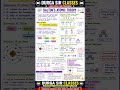 Dalton's Atomic Theory Explained in 60 Seconds | Class 9 Science Notes | Durga Sir Classes #Shorts
