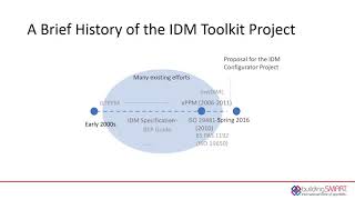 An Introduction and a Status Update on the IDM Toolkit Project - Long Version