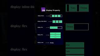 CSS Display Property Explained in 60 Seconds 🚀 #css #webdevelopment #html
