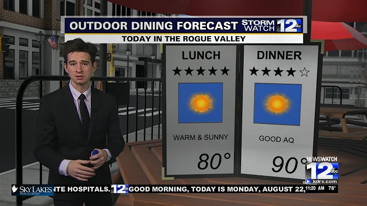 Monday, August 22nd Afternoon Weather