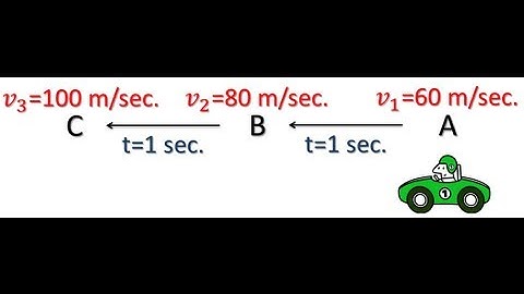 Graphic Representation of Moving in a Straight Line T01U01L02