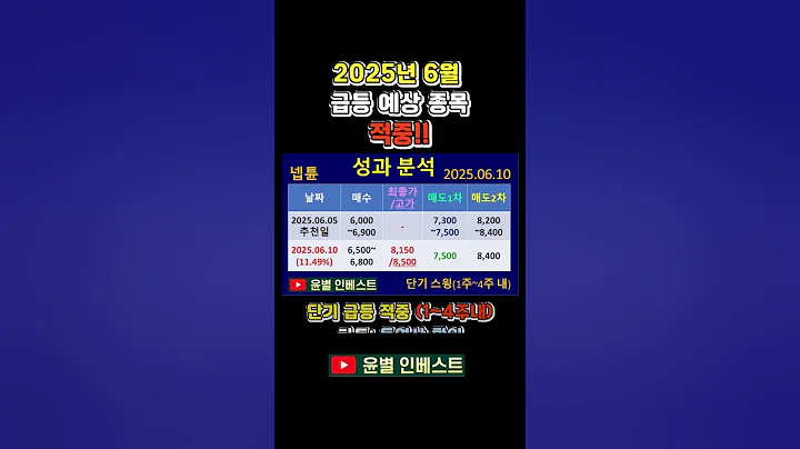 넵튠_주식 추천종목_급등 적중｜매수가·손절가·목표 매도가 총정리(2025년 6월 급등 종목) #shorts #단기스윙 #주식초보