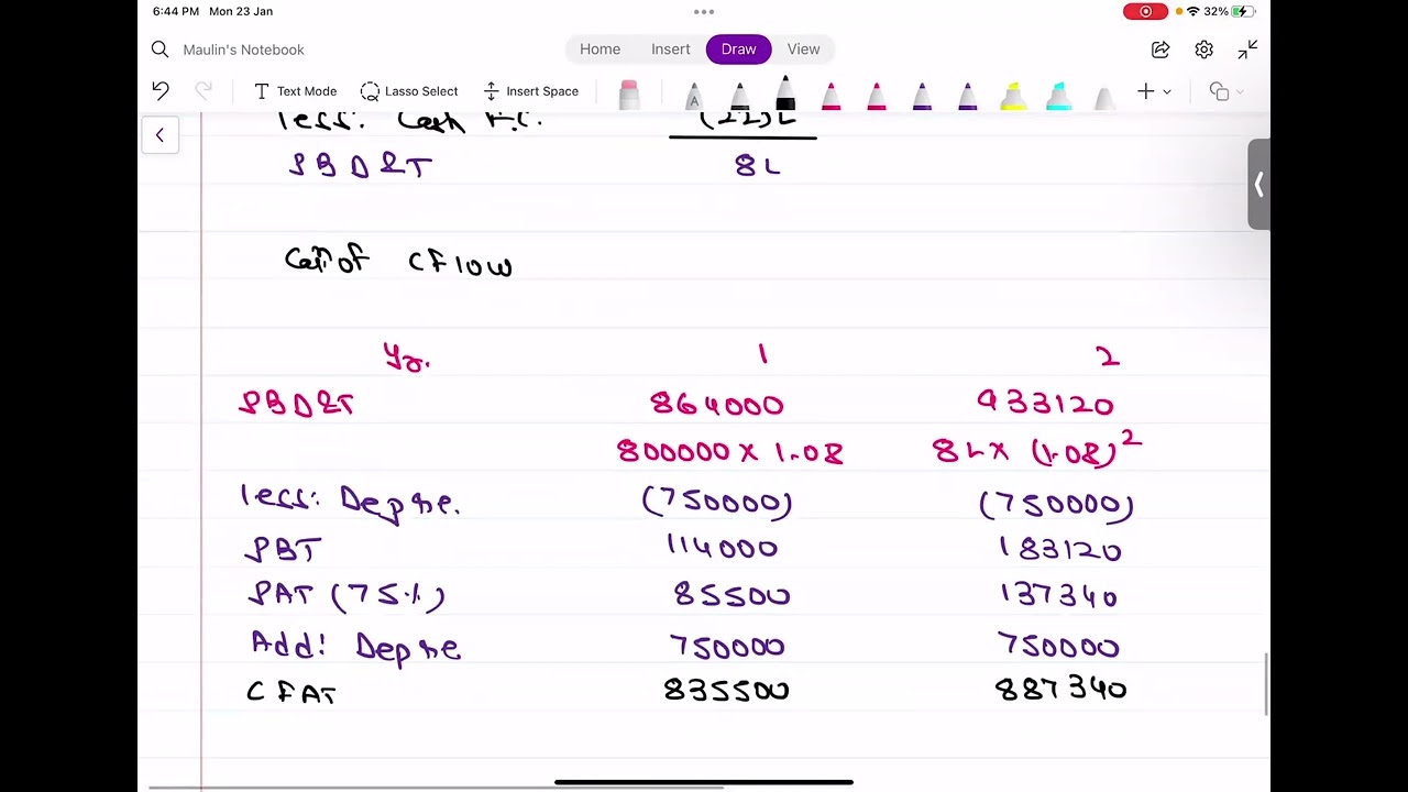 CA Final SFM(New) Nov. 2020 Q.6(b) & Jan. 2021 Q.1(b) . Part 2