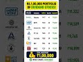 Rs. 1 Lakh Portfolio of Dividend Stocks
