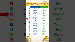 Full Forms and Contractions of HAVE, HAS, and HAD | Full Forms & Contractions | Speaking Practice