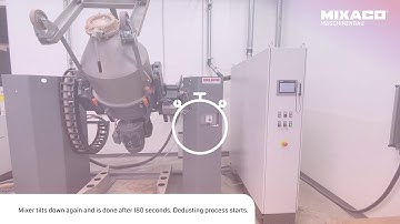 MIXACO Container Mixer Multitool™