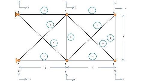 Truss Optimization with Excel Solver