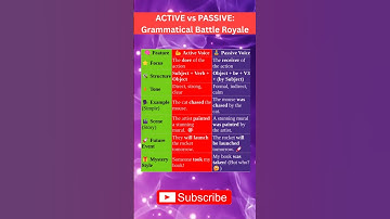Active and Passive Voice in English | Easy Grammar Hack! #shorts #english #grammar #passivevoice