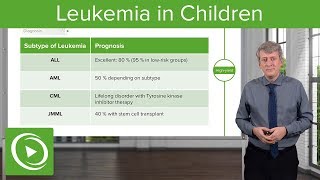 Leukemia in Children - Pediatrics | Lecturio