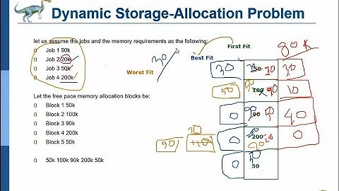 Memory Management Unit: 1st part| CSE3211: Operating System