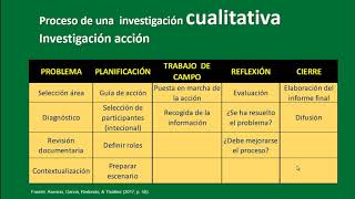 Comparación de proceso cuantitativo y cualitativo (IAP)