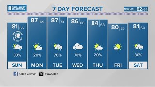 Partly sunny Sunday | #WHAS11 11 p.m. weather, June 1, 2024