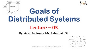 Goals of Distributed Systems | Distributed Systems | Lecture 3