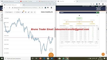 Melhor robo bot curso para binary.com lucrando de domingo a domingo na binary 16% lucro em 24min