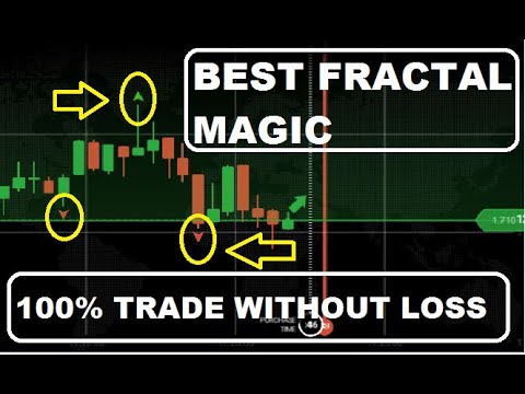 fractal trading binary options