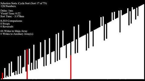 *SEIZURE WARNING* Over 70 Sorting Algorithms in Under an Hour - "Final Pairwise Pass" Inputs