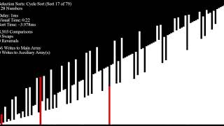 *SEIZURE WARNING* Over 70 Sorting Algorithms in Under an Hour - "Final Pairwise Pass" Inputs