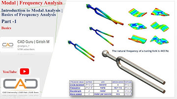 Basics of Modal / Frequency Analysis | Modal Analysis using ASNYS | Introduction to Modal Analysis