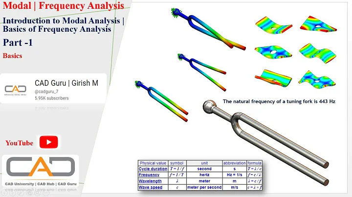 Basics of Modal / Frequency Analysis | Modal Analysis using ASNYS | Introduction to Modal Analysis