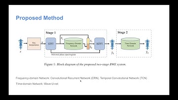 A Two-stage Approach to Speech Bandwidth Extension - (3 minutes introduction)