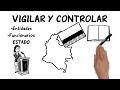 ORGANISMOS DE CONTROL - ESTADO COLOMBIANO