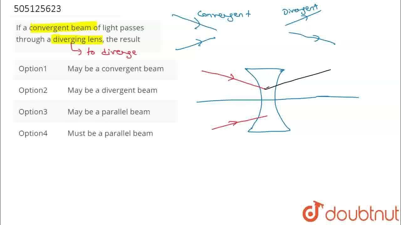 If a convergent beam of light passes through a diverging lens, the