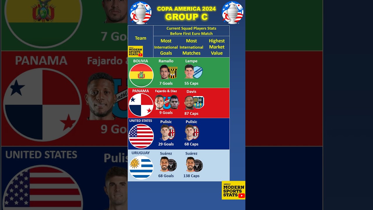 Group C - Copa America 2024 Key Players