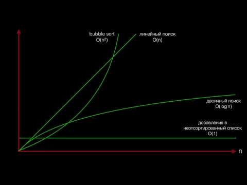 05   Сложность алгоритмов и Big O