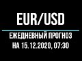 Прогноз форекс - евро доллар, 15.12.2020, 07:30. Технический анализ графика движения цены. eur/usd