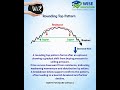 ROUNDING TOP FORMATION & BRAKOUT ON LIVE MARKET