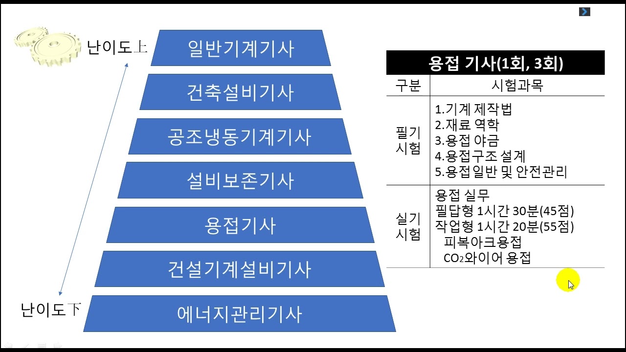 기계설비유지관리자 국가기술자격증 난이도