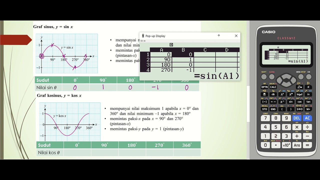 Bab 6 (part 3) Matematik Tingkatan 5: 6.2 Graf Sinus, Kosinus dan Tangen bagi sudut