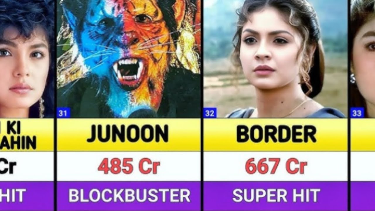 Pooja Bhatt All Movies List || Pooja Bhatt Hits And Flops Movies List || Border 2 Box office