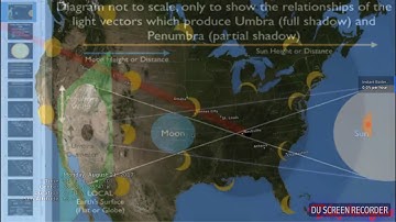 Moon shadow smaller than itself?