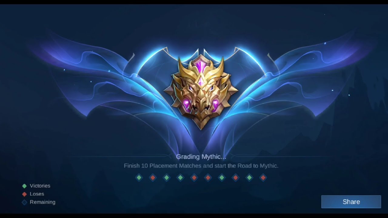 Grading Mythic...