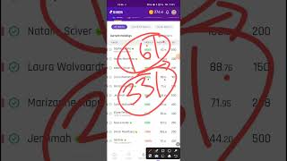 Profits in Women's Cricket stocks| My Holdings, P&L in sixer app| WPL | Sixergame | Rupya Paisa screenshot 3