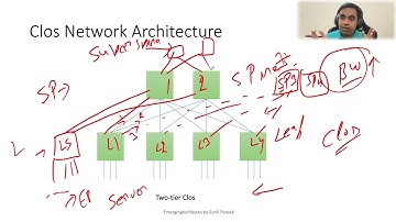 Aflevering 4 Ontwerpen van Leaf-Spine Right: Wat er echt toe doet bij het schalen - Deel 1